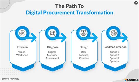 city of waterloo bids and tenders|Digital Procurement .